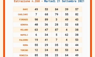 Lotto, gioca 4 euro e ne vince 216mila