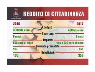 Reddito di cittadinanza: pubblicate le graduatorie definitive